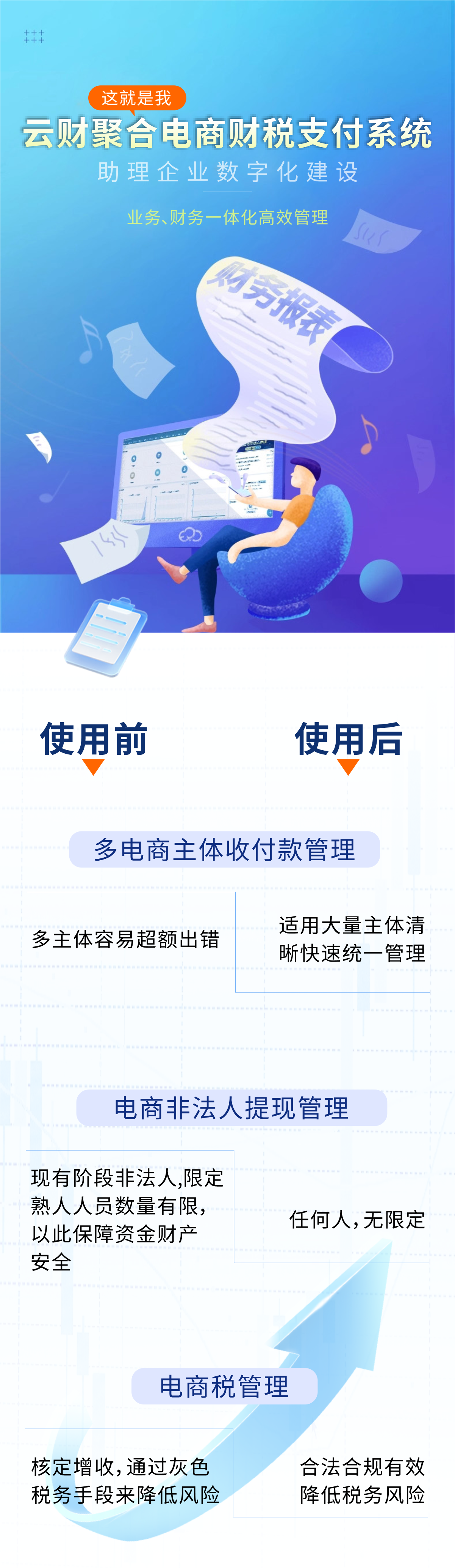 使用前后的对比
