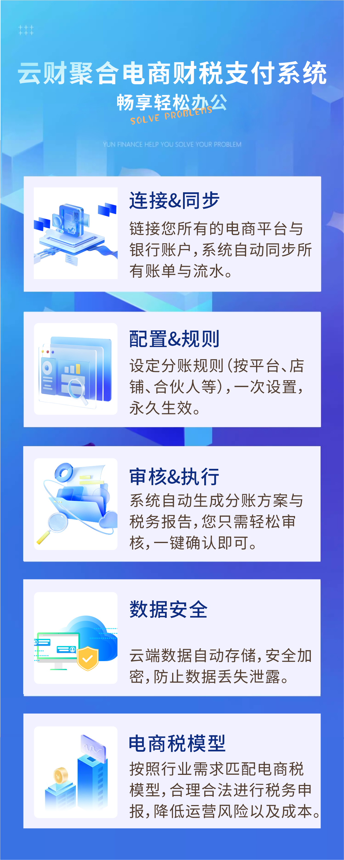 核心功能：连接同步、配置规则、审核执行、数据安全、电商税模型