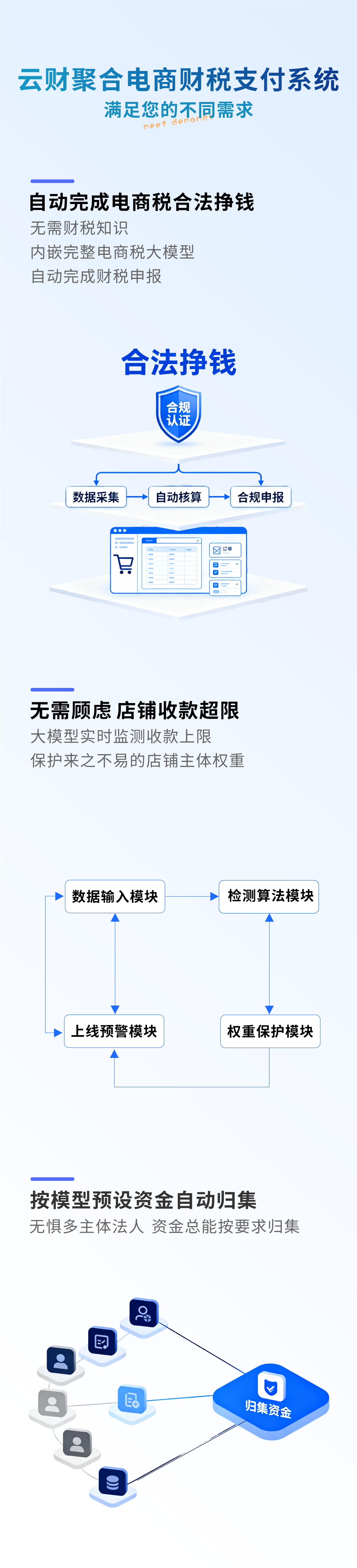 满足不同需求：合法挣钱、店铺收款超限、资金自动归集